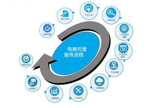 電商代運(yùn)營、品牌全案策劃與電子商務(wù)技術(shù)服務(wù) 驅(qū)動(dòng)品牌增長的三駕馬車