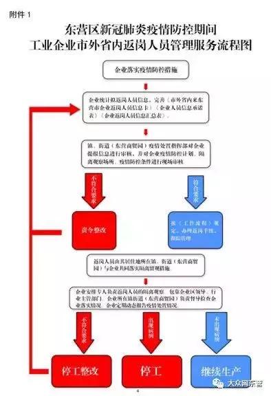 全國主要輪胎工廠開工時間動態與安全技術防范系統建設要點解析