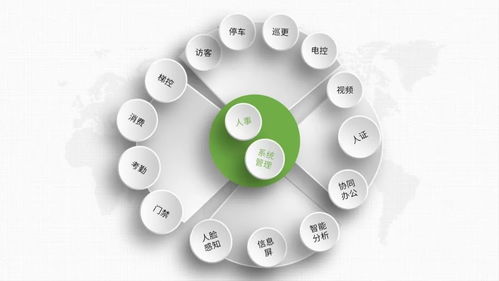 全維度智慧守護 熵基科技構建大規模園區安防智能化新生態