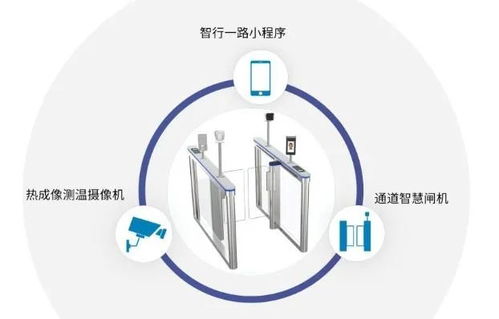 共抗疫情，安防人在行動 以一路自動測溫智慧門禁系統引領安全技術防范新實踐